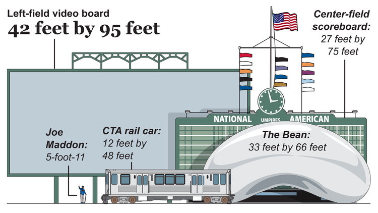 Wrigley Field video boards to be designed by Daktronics