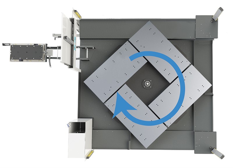 Midaco pallet changer with 4 pallets on one shuttle showing rotation arrow