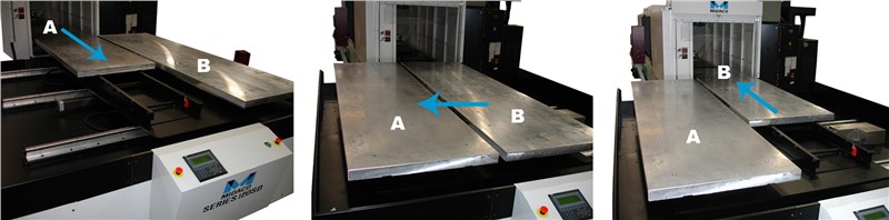 Midaco Y axis Pallet Changer mounted on machining center showing 3 stages of aluminum pallet transfer with "A"  "B" labeled pallets an blue arrows indicating movement