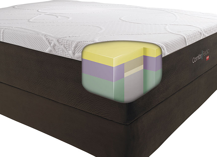 simmons comforpedic mattress protector
