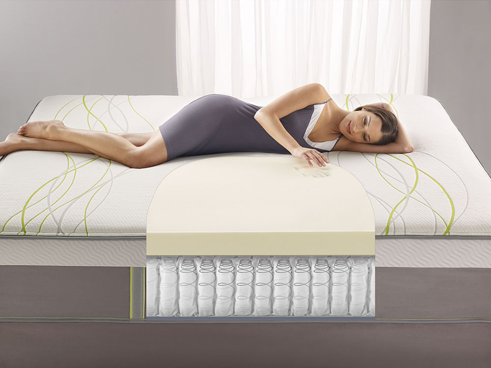 simmons beautyrest twin trundle mattress